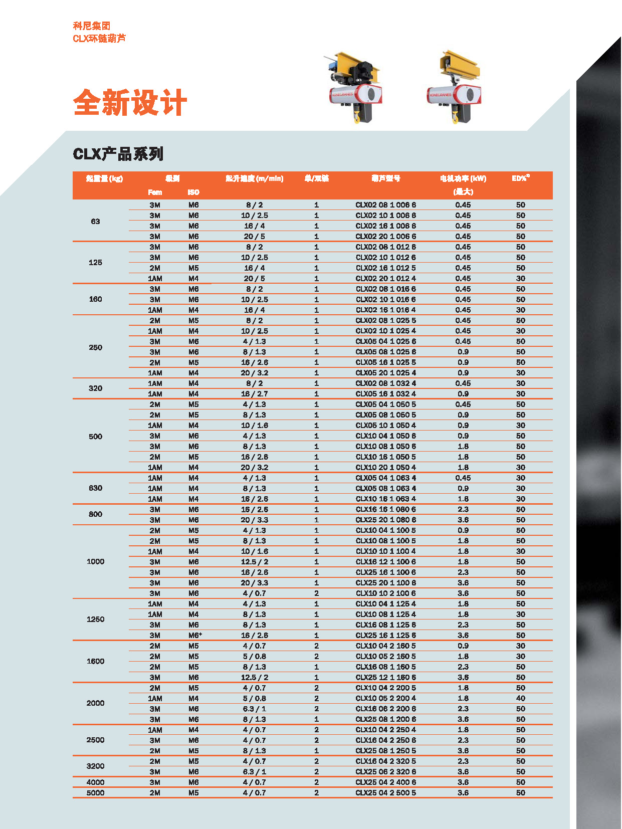 科尼CLX-环链葫芦-长春新锐工业_页面_4.jpg